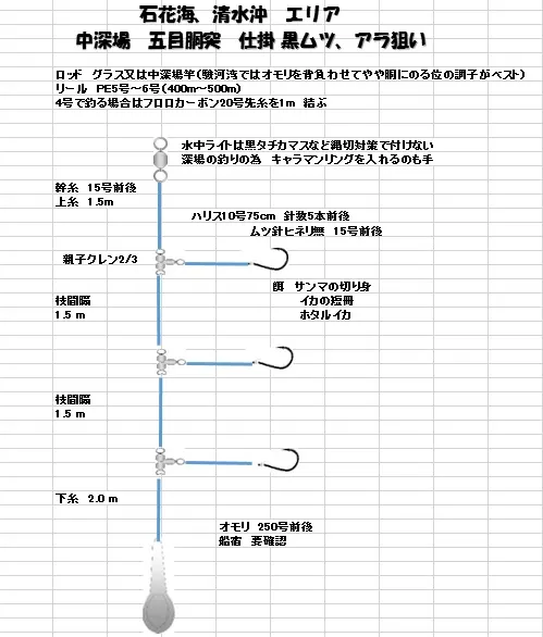 ☆ 大型連休後半は中深場に決定♪ 清水沖中深場 高級魚狙い